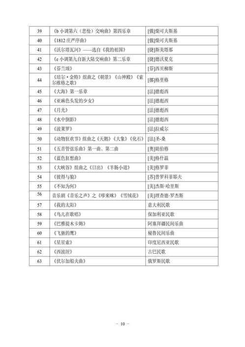 2022統(tǒng)考 湖北省藝術(shù)類(lèi)專(zhuān)業(yè)考試大綱已發(fā)布，考生如何備戰(zhàn)？
